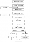 泡沫玻璃保溫泡沫玻璃板的施工方案